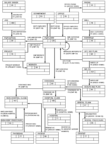 The preliminary data structure diagram for Commonweather Corporation.