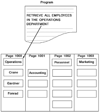 Minimizing read operations.