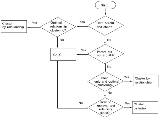 Guidelines for assigning location modes to entities.