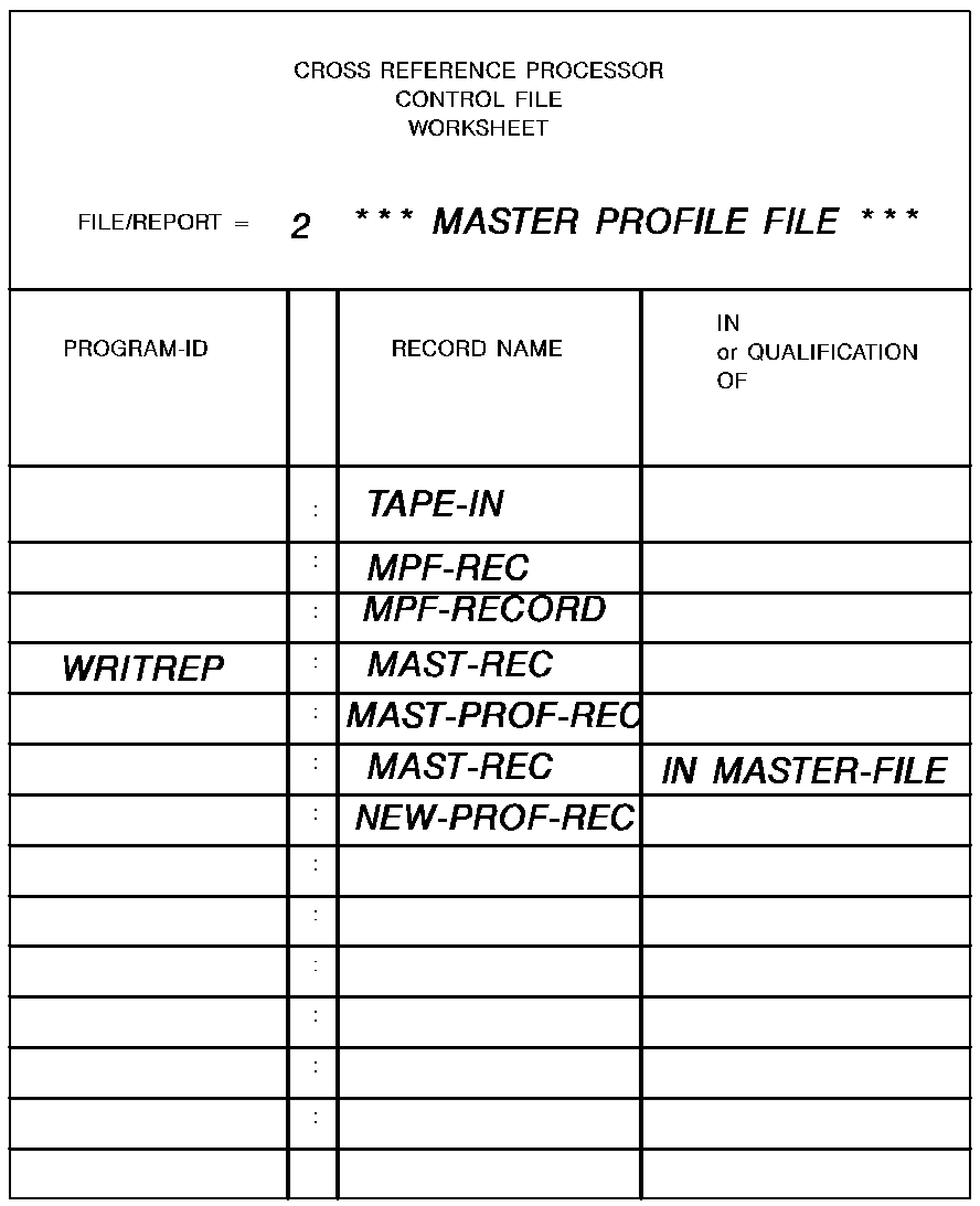 Developing a File of Control Statements