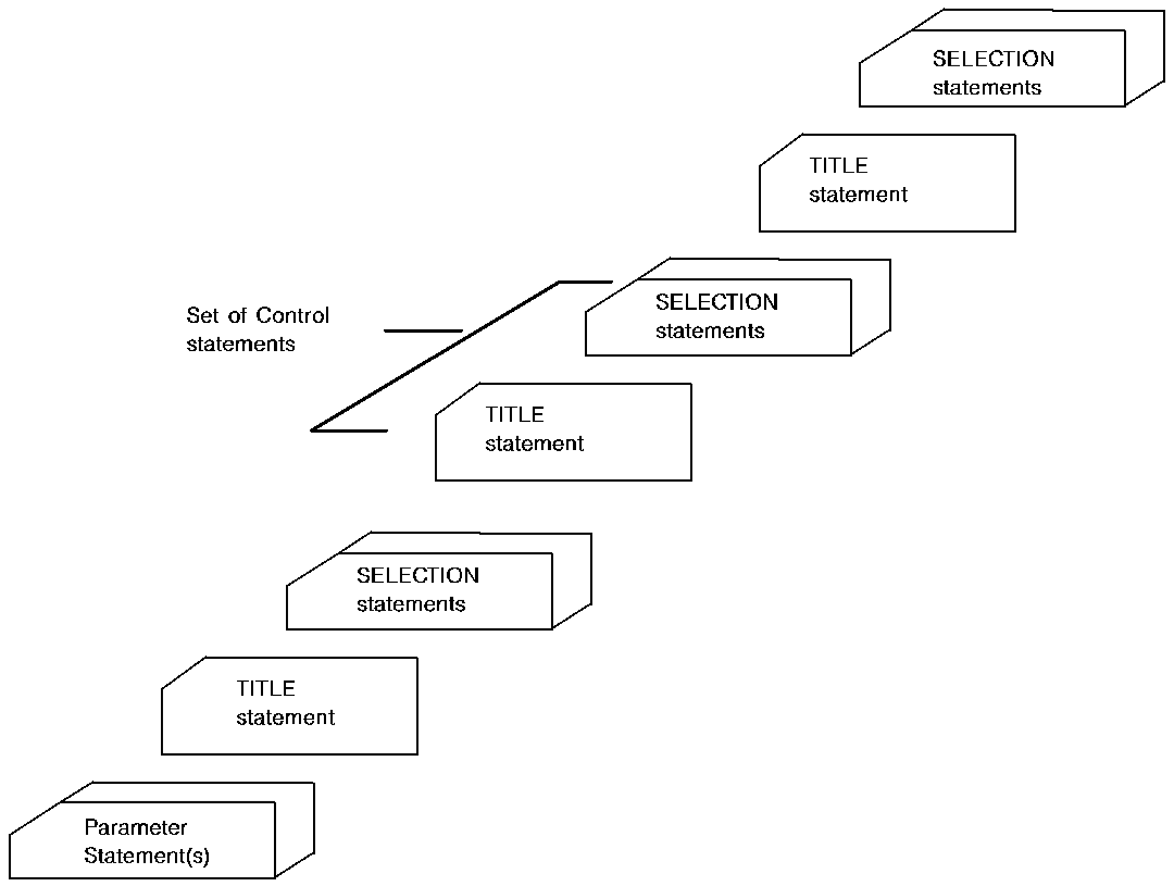 Cross-Reference Processor