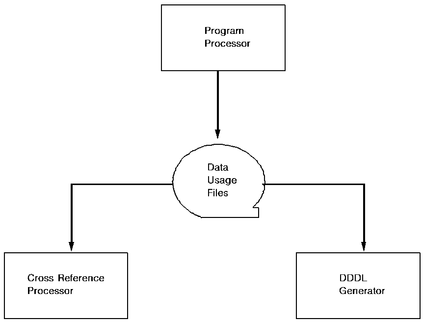 A flow diagram showing components of Dictionary Loader