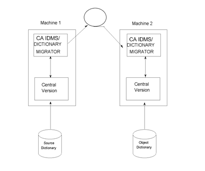 This graphic shows two job execution in a multiple machine environment