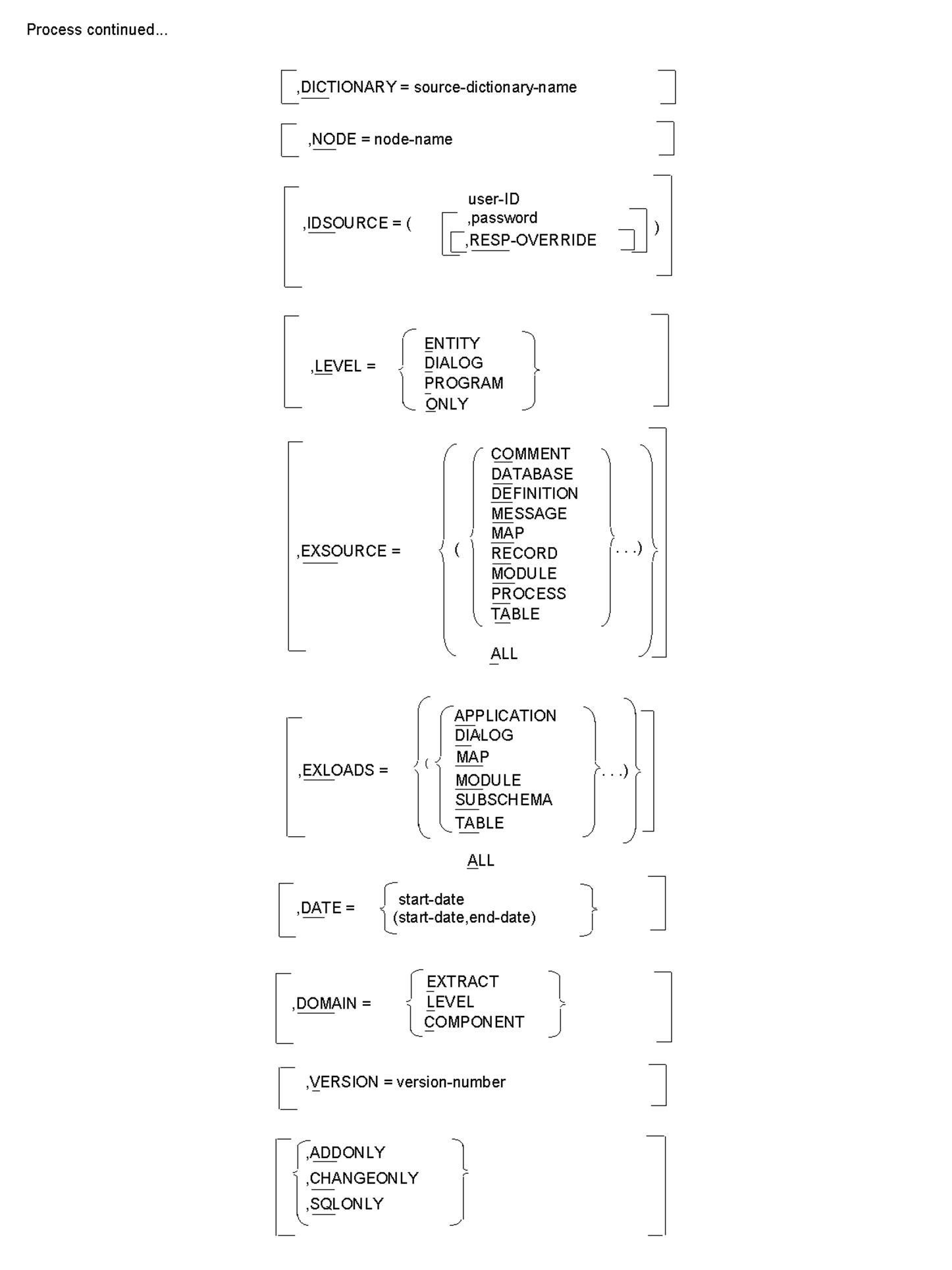 PROCESS Statement Parameter Summary cont.