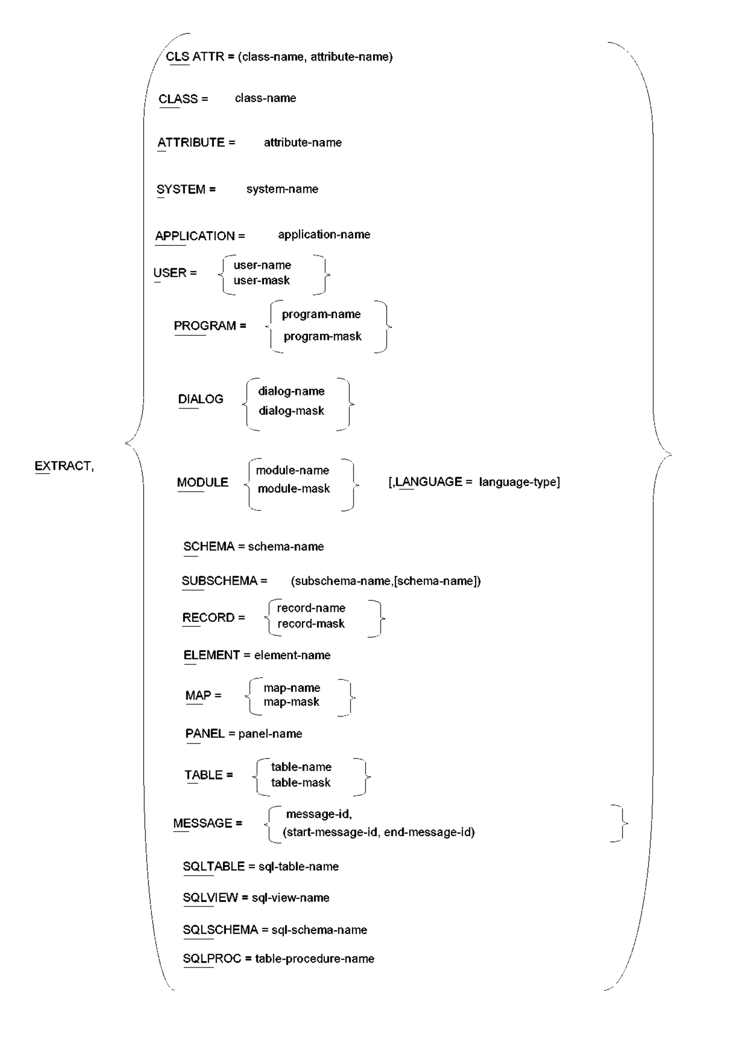 EXTRACT Statement Parameter Summary