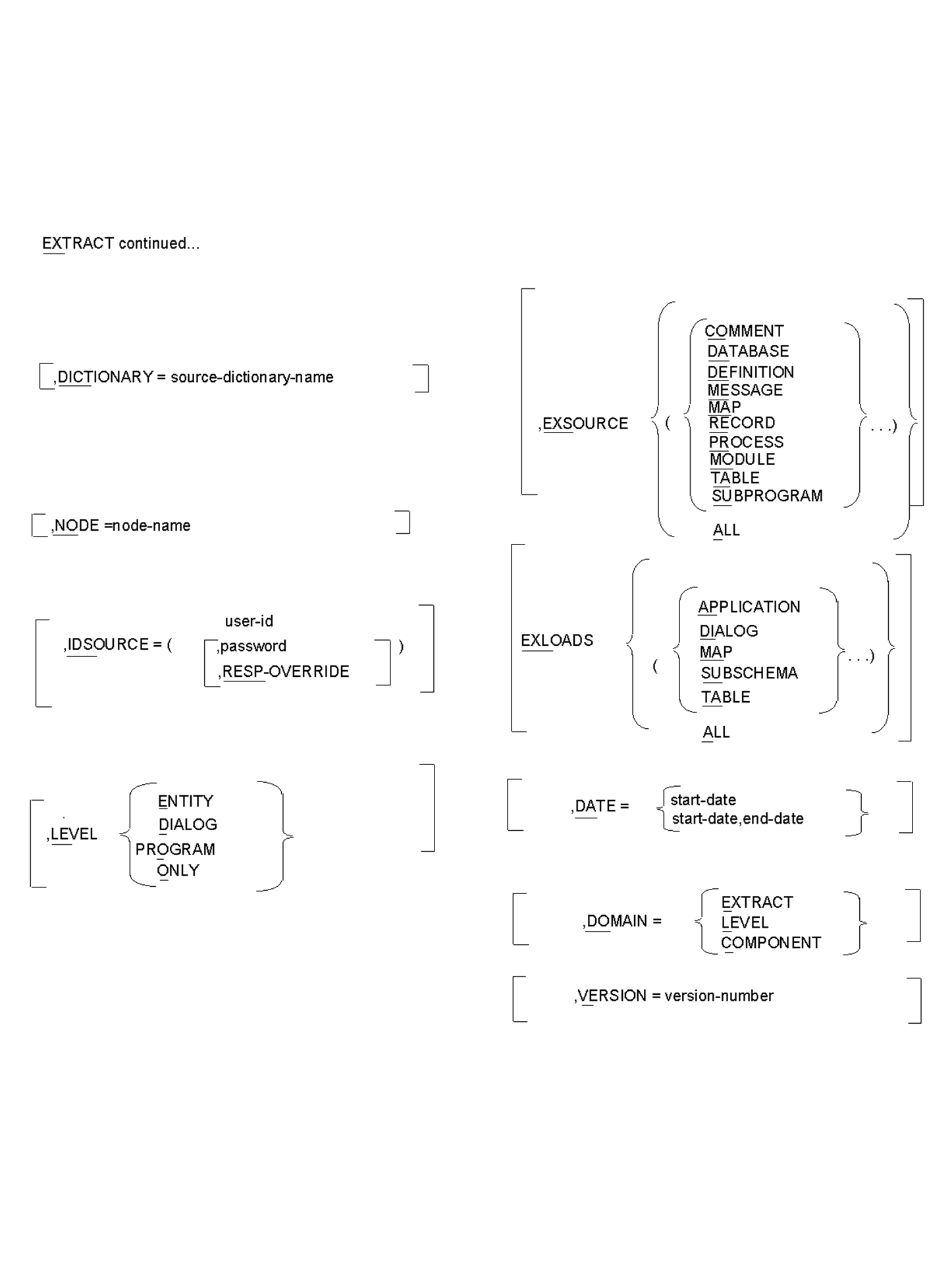EXTRACT Statement Parameter Summary Continued