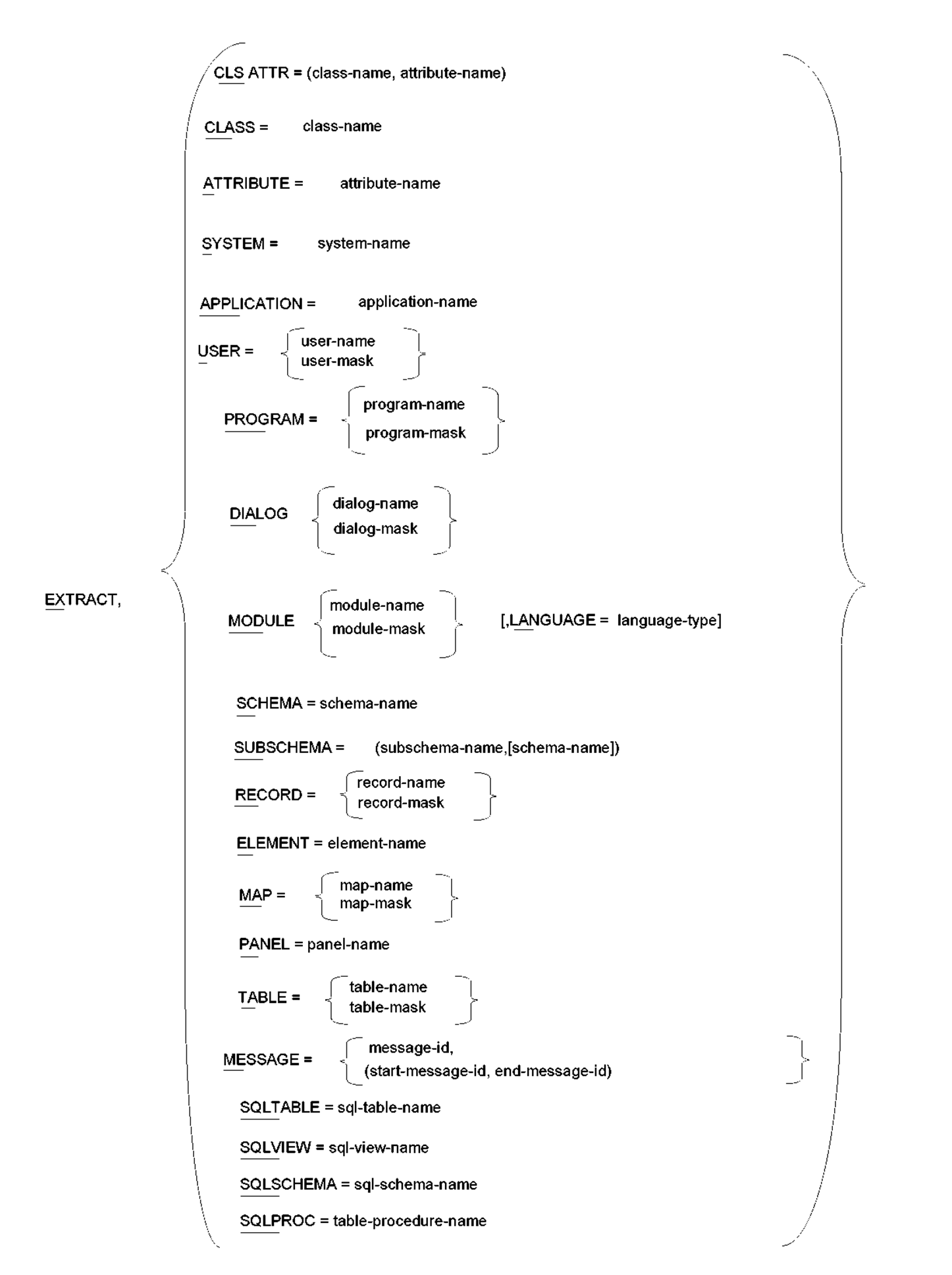 EXTRACT Statement Parameter Summary