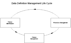 life cycle dictionary