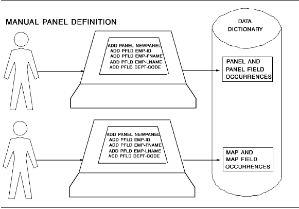 Manual Panel Definition