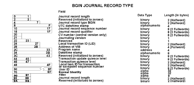 Edit Parameters-10.4.5