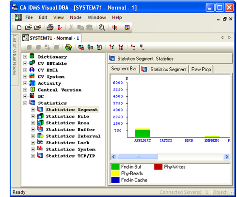 Statistical information is displayed in bar chart format for Statistics Segment. Note that the information is color coded