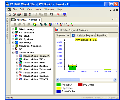 The actual statistics for the selected segment is displayed.