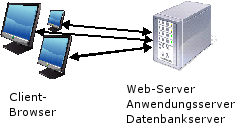 Abbildung einer einstufigen Konfiguration, auch bekannt als Demo-Konfiguration.