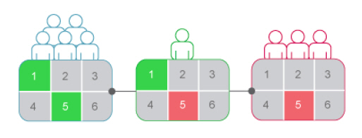 Group inheritance example - groups and subgroups