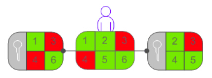 Example of multiple access levels for a principal on an object.