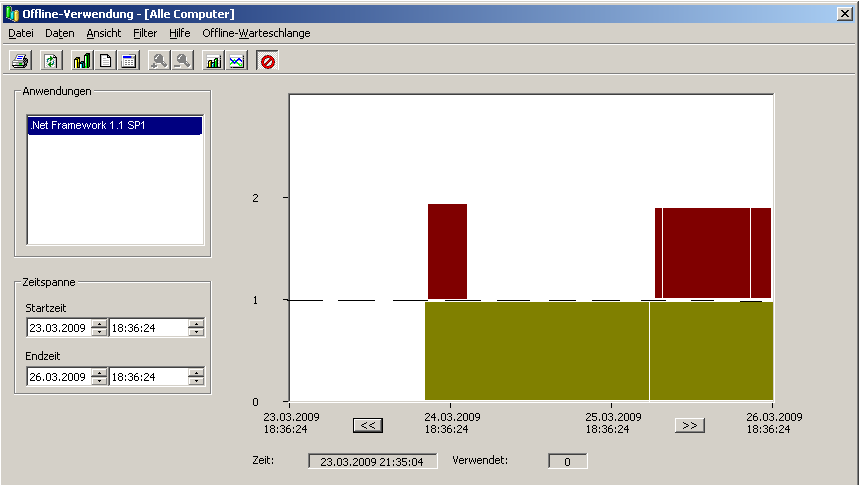 Dialogfeld "Online-Verwendung" mit der Online-Verwendung