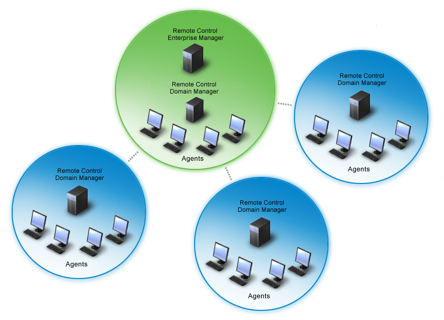 URC 2-Tier Architecture