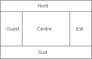 Graphique représentant les zones graphiques dans une boîte de dialogue d'installation