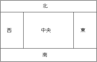 インストールダイアログボックスのグラフィック領域を示す図