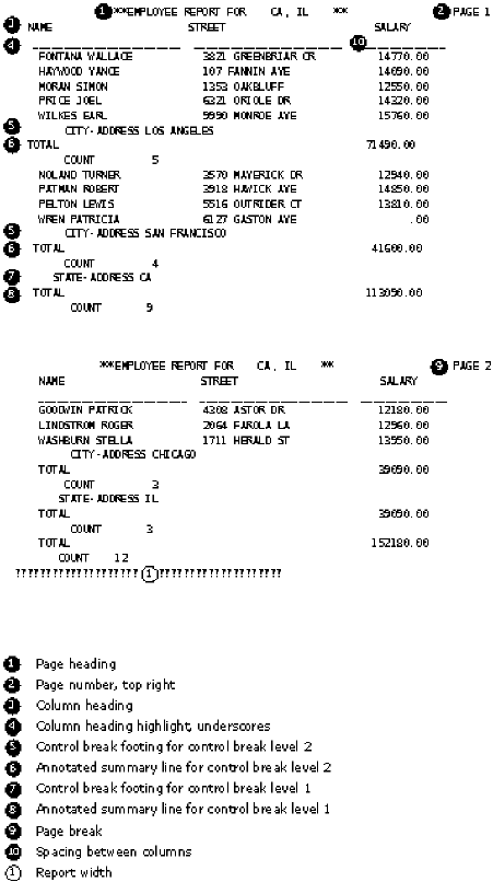 This illustration demonstrates a sample report.