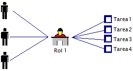 Descripción general de tareas