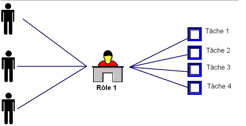 Présentation des tâches