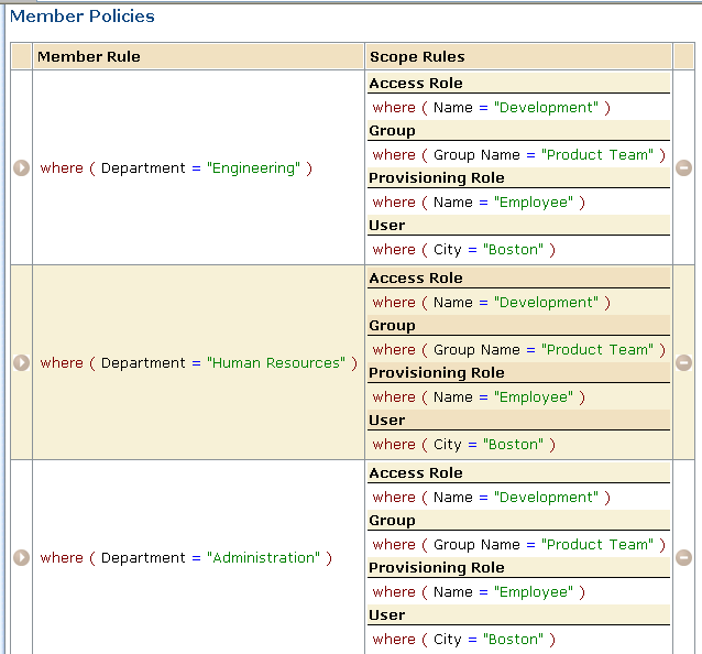 Trois règles de membre