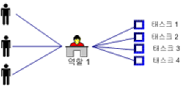 태스크 개요