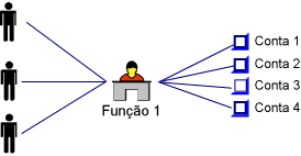 Visão geral de tarefas