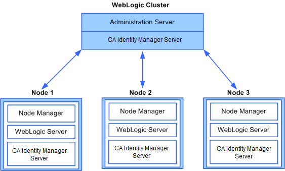 weblogic_cluster_V11