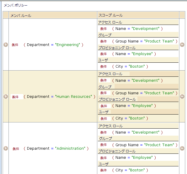3 つのメンバ ルール