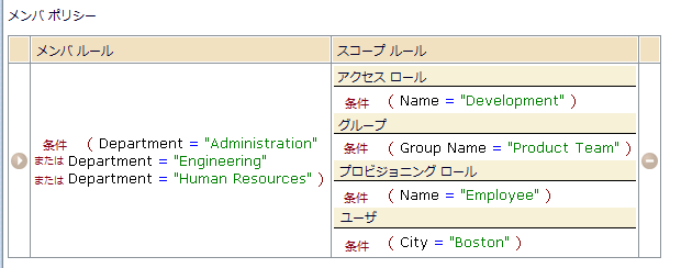 3 つの表現を含む 1 つのメンバ ルール