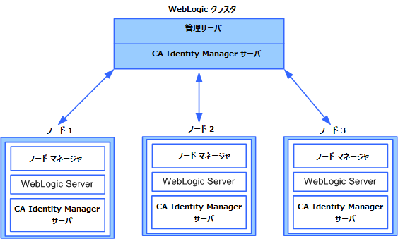 weblogic_cluster_V11