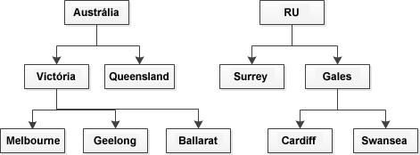 Diagrama de exemplo que ilustra a estrutura no XML de exemplo