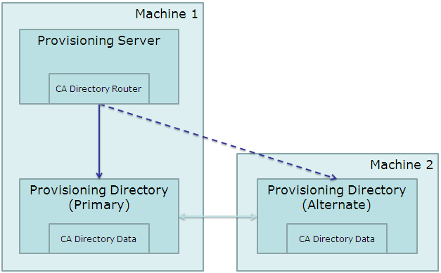 Alternate_Directories