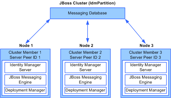 jboss_cluster