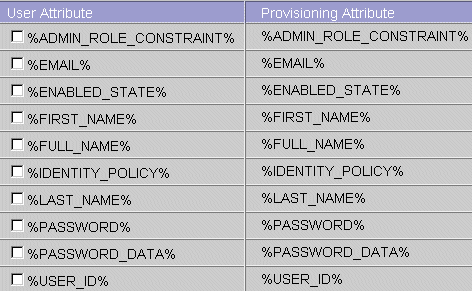 Provisioning attributes in the Management Console