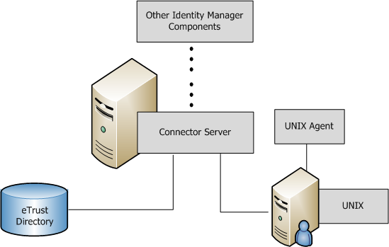 IM--Connector and Agent Install