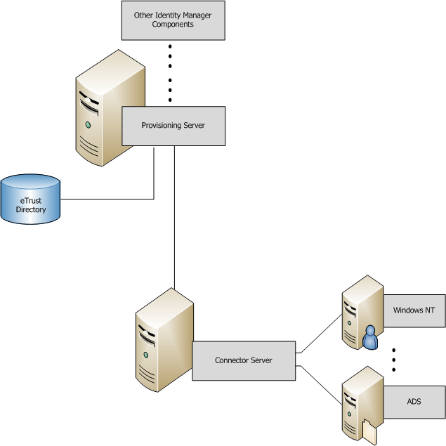 IM__Connector and C++ Connector Server Install