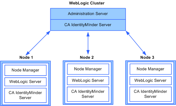 weblogic_cluster_V11