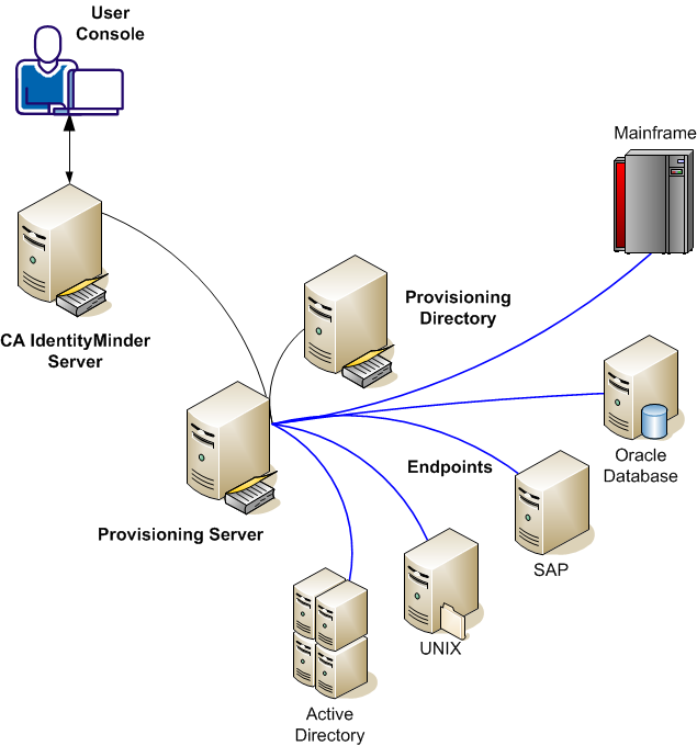 endpoints-added