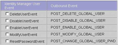 The screen shows two columns for outbound mappings that match the CA Identity Manager user events to an outbound event.