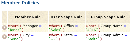 Member Policies screen shows three columns with Member Rule, User Scope Rule, and Group Scope Rule.