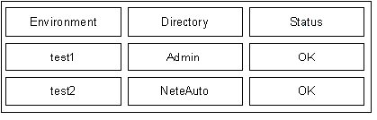 Shows the status page of Identity Manager environment and directory