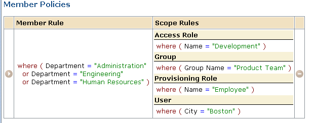 One member rule with three expressions