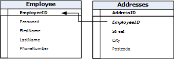 Multi_table