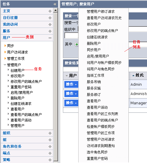 显示用户控制台中的任务列表的屏幕