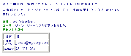 電子メールの本文。