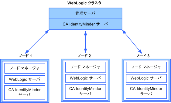 weblogic_cluster_V11