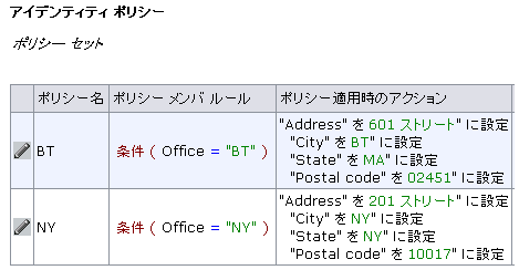 画面は、［ポリシー名］列を持った従業員住所のアイデンティティ ポリシー セットのサンプル ポリシー、ポリシー メンバ ルール、およびポリシー適用時のアクションを示します。